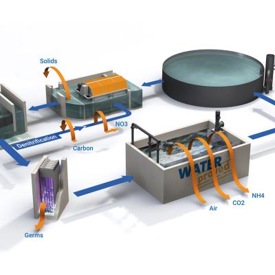 Anlagenrendering Fischzuchtanlage 2