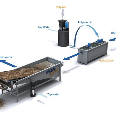 Rendering Filteranlage für Fischzucht